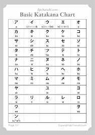 Learn Katakana One Of Japanese Language Writing System