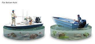 Boat Hull Types Discover Boating