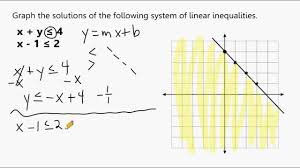 Using this information, let's graph x<6 on a number line. Graphing The Solutions To A System Of Linear Inequalities