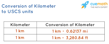 10 millimeters = 1 centimeter. Kilometer Unit Of Measurement Definition And Conversions