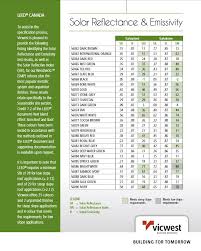 Colours Finishes Vicwest Building Products