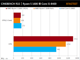 Damit bist zu glücklich und wirst nach dem kauf auch keine zweifel haben. Atskirti Nustebink Hula Lankas Ryzen 5 1600 I5 8400 Ideasyestilosdeco Com