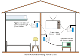Single line diagram of pole mounted substation. Power Line Carrier Communication Plcc Electrical4u