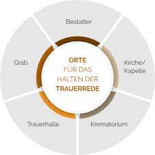 Bereits 5 tage später, am 1. Trauerrede Grabrede Schreiben Halten Top Beispiele Muster