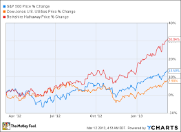 my top 2 stocks apple inc aapl and berkshire hathaway