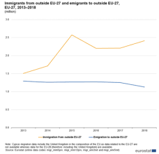 The role of immigration and. Immigration To Europe Wikipedia