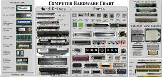 Image result for Computer Hardware