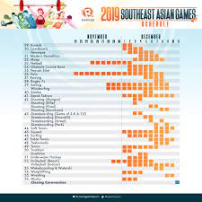 2019 schedule & fixtures list, sea games 2019 schedule, 2019 schedule of southeast asian games, tv schedule 2019. Look 2019 Sea Games Schedule Venues