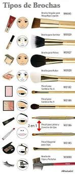 Brochas De Maquillaje Mac Para Que Sirve Cada Una Iniciaremos Un Curso Online De Maquillaje Para Principiantes O Iniciacion A Lo Profesional Pinceles Maquillaje Maquillaje Para Principiantes Tipo De Brochas