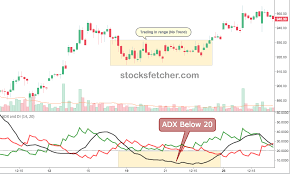 how to trade the adx indicator like a pro