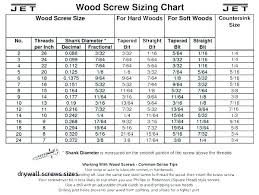 Metric Machine Screw Size Localhi Co