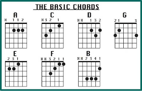 Engkau yang sedang patah hati hanya diri sendiri yang tak mungkin orang lain akan mengerti di sini ku temani kau dalam tangismu tentang kami kebijakan privasi Chord Akustik Musik Indonesia Home Facebook