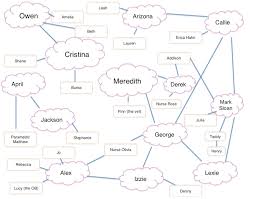 A Greys Anatomy Web Of Hookups Because 10 Years Later