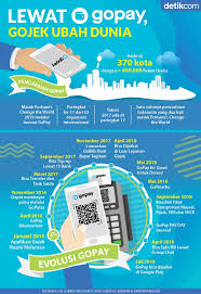 Lewat Gopay Gojek Ubah Dunia Pendidikan Fakta Sejarah Dunia