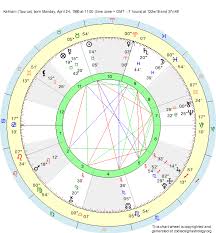 Birth Chart Kehlani Taurus Zodiac Sign Astrology
