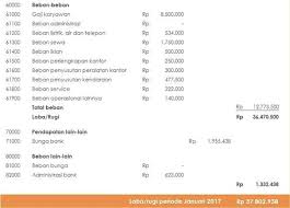 Perusahaan dagang (trading company), yaitu perusahaan yang bergerak dalam bidang membeli. Contoh Lengkap Laporan Keuangan Untuk Perusahaan Dagang Pakar