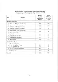 Surat pekeliling iktisas kpm bil. Surat Pekeliling Ikhtisas Kementerian Pendidikan Malaysia Bilangan 8 Tahun 2016 Pelaksanaan Kurikulum Standard Sekolah Rendah Semakan 2017 Secara Berperingkat Peringkat Mulai Tahun 2017