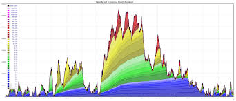 What exactly happens inside mempool? Here S Why Your Bitcoin Transaction Is Stuck Crypto News Net