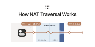 Neustradamus opened this issue apr 19, 2020 · 2 comments. How Nat Traversal Works Tailscale Blog