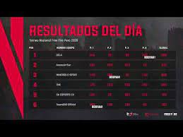 16 matches, 4 per day. Clasificatorios Nacionales Jornada 2 Torneo Nacional Free Fire Peru Garena Free Fire Youtube