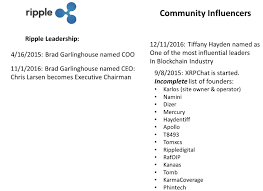 Ripple Live Chart Xrp Price Prediction Xrpchat Hodor Trigo