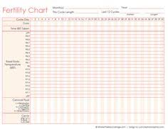 8 Best Fam Images Fertility Chart Fertility Temperature