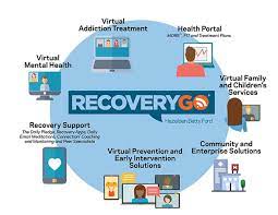 In response to these developments in google search results, a lot of digital. Online Outpatient Treatment And Recovery Support Hazelden Betty Ford