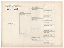 Free Printable Family Tree Chart Template Decorations For