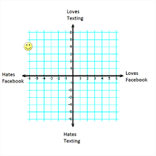 Divides the 2 number planes into 4 quadrants, it is used to lo… label a cartesian plane. Graph Quadrants Examples Definition Video Lesson Transcript Study Com