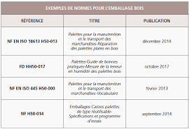 Formation continue araafu 5 décembre 2019. L Importance De La Normalisation L Exemple De L Emballage Bois France Bois Foret