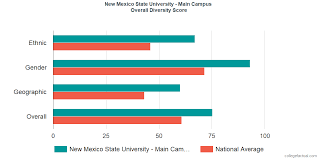 new mexico state university main campus diversity racial