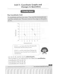 Student edition volume 1 common core grade 5. Assatly Kimberly 4th Grade Math Units Friendly Notes
