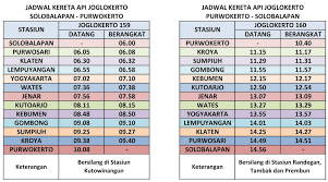 Silahkan masukkan stasiun asal dan stasiun tujuan. Jadwal Kereta Api Dari Yogyakarta