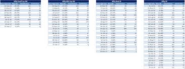 Nifty Small Cap Index Is Massively Down Should You Buy