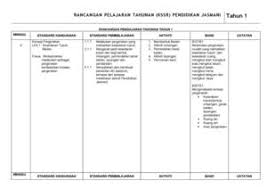 Praktik aktifitas fisik seperti membersihkan kelas dan halaman praktik gerak mengayun, menari, berjalan, berlari, menekuk, memutar dan melompat. Kumpulan Rpt Pendidikan Jasmani Tahun 3 Yang Dapat Di Download Dengan Segera Pekeliling Terbaru Kerajaan