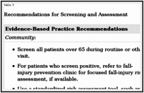 Nov 11, 2021 · a comprehensive database of more than 50 mental health quizzes online, test your knowledge with mental health quiz questions. Fall And Injury Prevention Patient Safety And Quality Ncbi Bookshelf