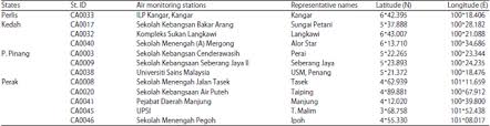 Keep track of the most polluted cities in the world with our air quality index (aqi) ranking. Environmetric Study On Air Quality Pattern For Assessment In Northern Region Of Peninsular Malaysia Scialert Responsive Version