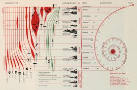 David Rumsey Historical Map Collection Timeline Maps Herbert Bayer Map Information Visualization