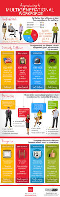 Identifier Les Bons Facteurs De Motivation Pour Chaque Generation Small Business Leadership Employee Recognition Employee Engagement
