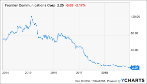 Frontier Communications Get Ready For Another Reverse Stock