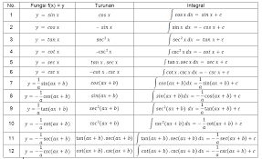 We did not find results for: Penjelasan Integral Tak Tentu Dan Integral Trigonometri Lengkap