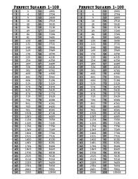 perfect squares reference chart