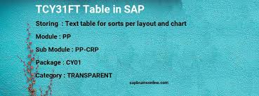 Tcy31ft Sap Table For Text Table For Sorts Per Layout And
