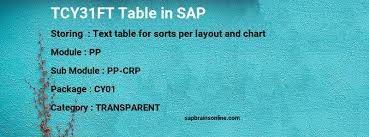 tcy31ft sap table for text table for sorts per layout and