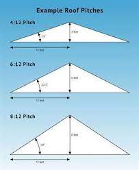 7 Resolute Ideas Roofing Types Building Green Slate Roofing Roofing Design Sunrooms Living Roofing House Roofin Roof Truss Design Roof Framing Roof Repair Diy