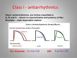 Antiarrhythmic Drugs Drdhriti