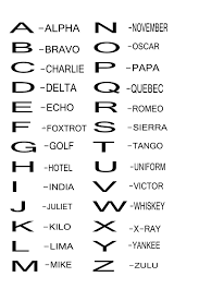 The military phonetic alphabet was created to properly exchange communication by radio or telephone. Phonetic Code For Alphabet Military Alphabet