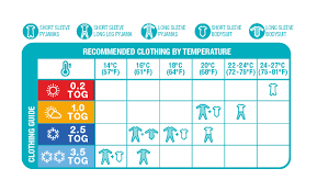 Love To Dream Additional Temperature Dressing Guidelines