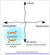 Just check your jupyter notebook, to. Exploring An Alternative To Jupyter Notebooks For Python Development Practical Business Python