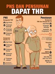 May 17, 2021 · todesursache weiter unklar: Berapa Besaran Thr Pns Di 2021 Ini Kata Kemenkeu Bisnis Liputan6 Com